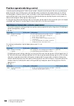 Preview for 128 page of Mitsubishi Electric RD77MS16 User Manual