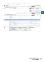 Preview for 139 page of Mitsubishi Electric RD77MS16 User Manual