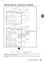 Preview for 147 page of Mitsubishi Electric RD77MS16 User Manual