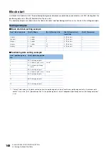 Preview for 150 page of Mitsubishi Electric RD77MS16 User Manual