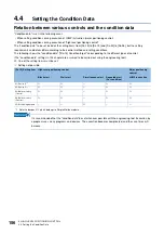 Preview for 158 page of Mitsubishi Electric RD77MS16 User Manual