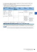 Preview for 159 page of Mitsubishi Electric RD77MS16 User Manual