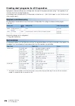 Preview for 172 page of Mitsubishi Electric RD77MS16 User Manual