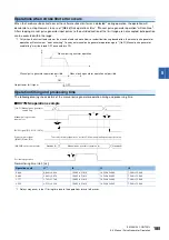 Preview for 187 page of Mitsubishi Electric RD77MS16 User Manual