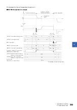 Preview for 205 page of Mitsubishi Electric RD77MS16 User Manual