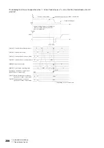 Preview for 208 page of Mitsubishi Electric RD77MS16 User Manual