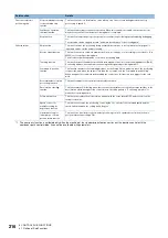 Preview for 218 page of Mitsubishi Electric RD77MS16 User Manual