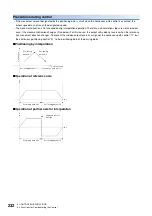 Preview for 234 page of Mitsubishi Electric RD77MS16 User Manual