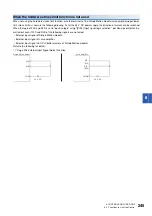 Preview for 247 page of Mitsubishi Electric RD77MS16 User Manual