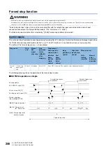 Preview for 248 page of Mitsubishi Electric RD77MS16 User Manual