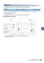 Preview for 257 page of Mitsubishi Electric RD77MS16 User Manual