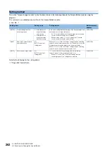 Preview for 264 page of Mitsubishi Electric RD77MS16 User Manual