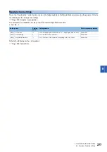 Preview for 279 page of Mitsubishi Electric RD77MS16 User Manual