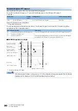 Preview for 284 page of Mitsubishi Electric RD77MS16 User Manual