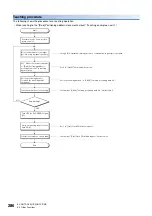 Preview for 288 page of Mitsubishi Electric RD77MS16 User Manual