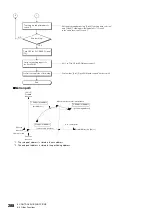 Preview for 290 page of Mitsubishi Electric RD77MS16 User Manual