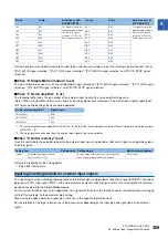 Preview for 311 page of Mitsubishi Electric RD77MS16 User Manual