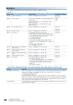 Preview for 322 page of Mitsubishi Electric RD77MS16 User Manual