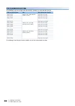 Preview for 336 page of Mitsubishi Electric RD77MS16 User Manual