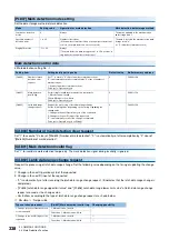 Preview for 340 page of Mitsubishi Electric RD77MS16 User Manual