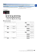 Preview for 349 page of Mitsubishi Electric RD77MS16 User Manual