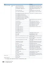 Preview for 356 page of Mitsubishi Electric RD77MS16 User Manual