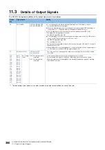 Preview for 362 page of Mitsubishi Electric RD77MS16 User Manual