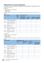 Preview for 366 page of Mitsubishi Electric RD77MS16 User Manual