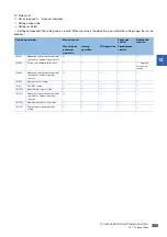 Preview for 367 page of Mitsubishi Electric RD77MS16 User Manual