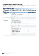 Preview for 368 page of Mitsubishi Electric RD77MS16 User Manual