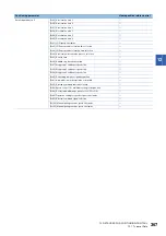 Preview for 369 page of Mitsubishi Electric RD77MS16 User Manual