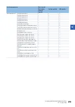 Preview for 375 page of Mitsubishi Electric RD77MS16 User Manual