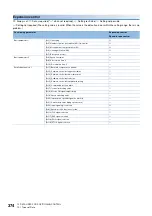 Preview for 376 page of Mitsubishi Electric RD77MS16 User Manual