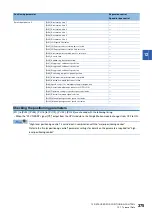 Preview for 377 page of Mitsubishi Electric RD77MS16 User Manual