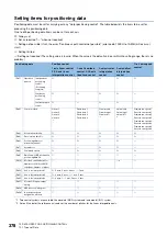 Preview for 380 page of Mitsubishi Electric RD77MS16 User Manual