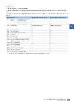 Preview for 381 page of Mitsubishi Electric RD77MS16 User Manual