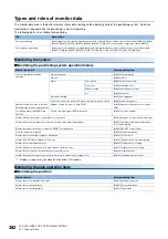 Preview for 384 page of Mitsubishi Electric RD77MS16 User Manual