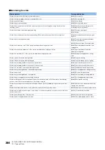 Preview for 386 page of Mitsubishi Electric RD77MS16 User Manual