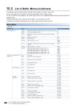 Preview for 390 page of Mitsubishi Electric RD77MS16 User Manual