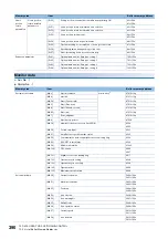 Preview for 392 page of Mitsubishi Electric RD77MS16 User Manual