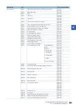 Preview for 393 page of Mitsubishi Electric RD77MS16 User Manual