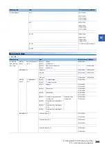 Preview for 397 page of Mitsubishi Electric RD77MS16 User Manual