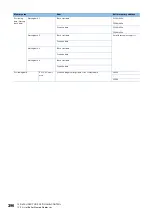 Preview for 398 page of Mitsubishi Electric RD77MS16 User Manual