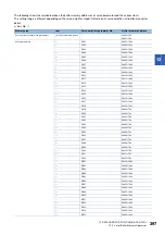 Preview for 399 page of Mitsubishi Electric RD77MS16 User Manual