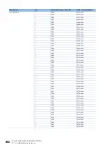 Preview for 404 page of Mitsubishi Electric RD77MS16 User Manual