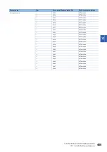 Preview for 407 page of Mitsubishi Electric RD77MS16 User Manual