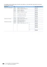 Preview for 408 page of Mitsubishi Electric RD77MS16 User Manual