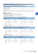 Preview for 411 page of Mitsubishi Electric RD77MS16 User Manual