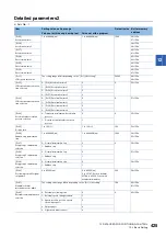 Preview for 427 page of Mitsubishi Electric RD77MS16 User Manual