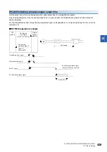 Preview for 431 page of Mitsubishi Electric RD77MS16 User Manual